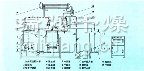 ZD微型提取濃縮機(jī)組