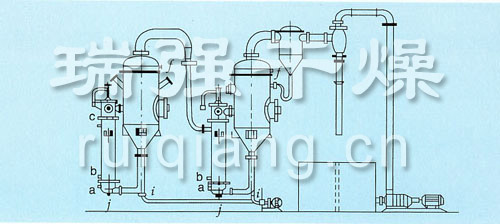 WZ2雙效外循環(huán)真空蒸發(fā)器示意圖