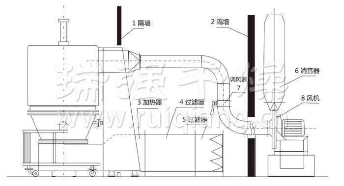 高效沸騰干燥機(jī)結(jié)構(gòu)示意圖