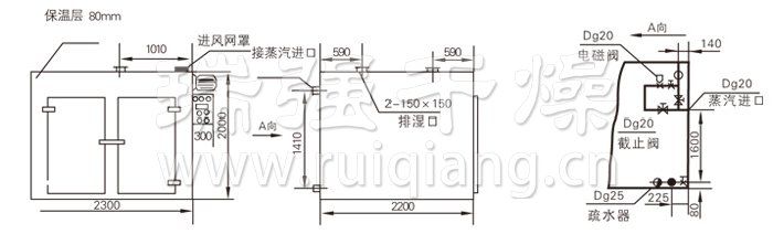 熱風循環(huán)烘箱結構示意圖