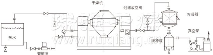 雙錐回轉真空干燥機安裝示范